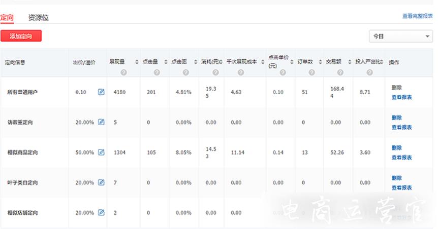 拼多多場景推廣的每日運(yùn)營實(shí)操記錄（中）